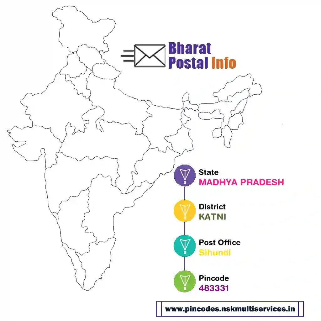 madhya pradesh-katni-sihundi-483331